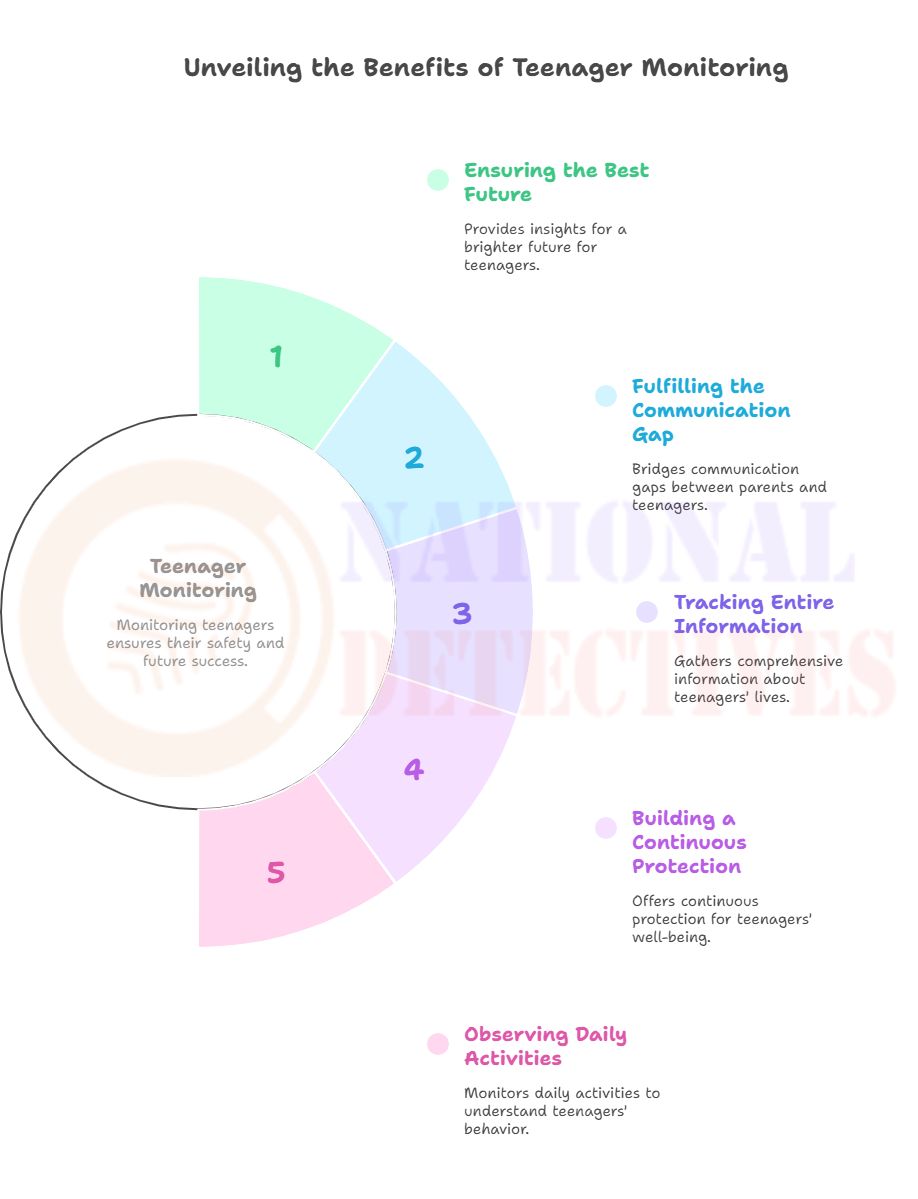 5 Reasons Why Teenager Monitoring Is Mandatory