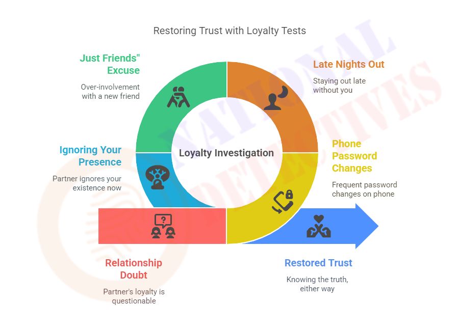 Absolute signs showing the disloyalty of your partner