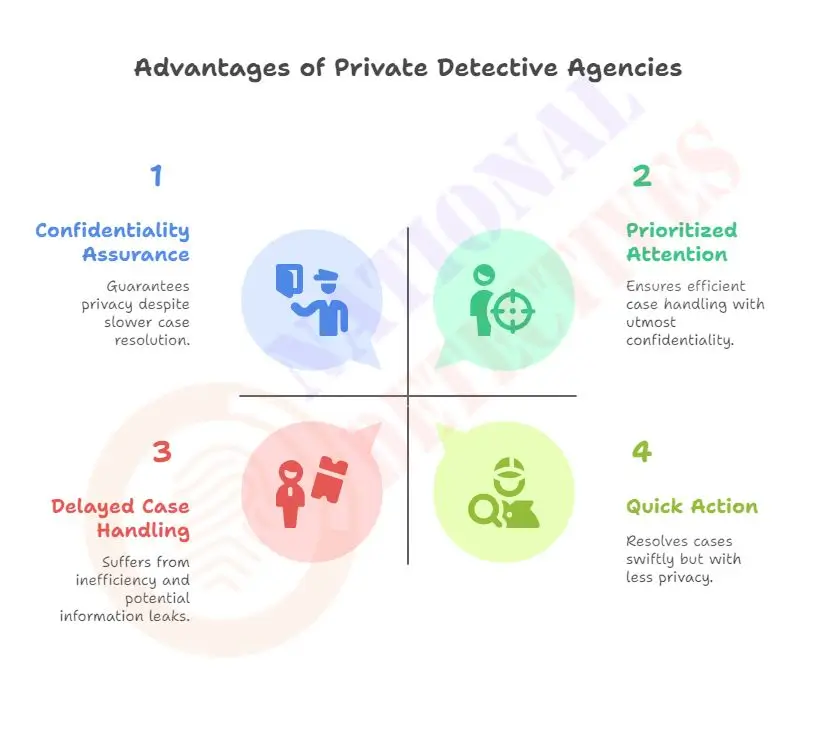 Advantages of Hiring a Personal Detective Agency