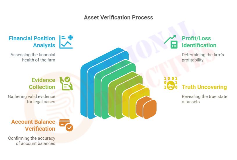Asset Verification is the thing you need to know about