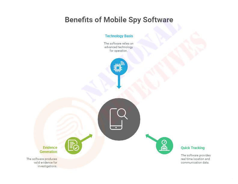 Ensure your safety with mobile spy software