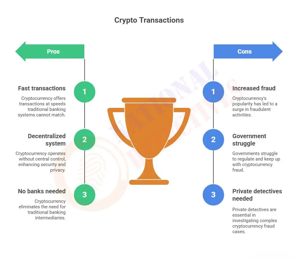How Private Detectives Track and Solve Crypto Scams