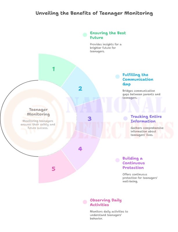 5 Reasons Why Teenager Monitoring Is Mandatory 