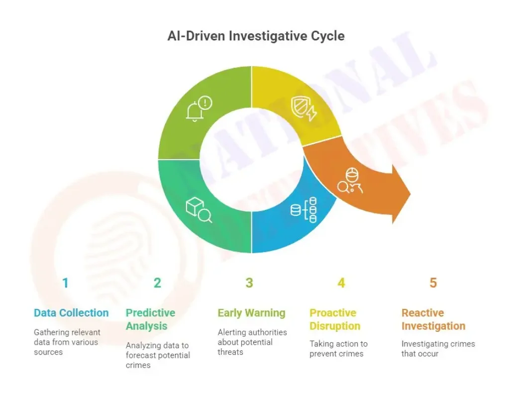 AI Tools for Smart and Easy Fraud Detection in Future 