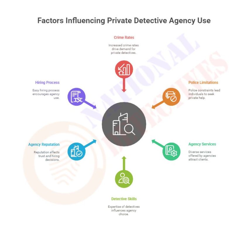 All you need to know about a personal detective agency in India.