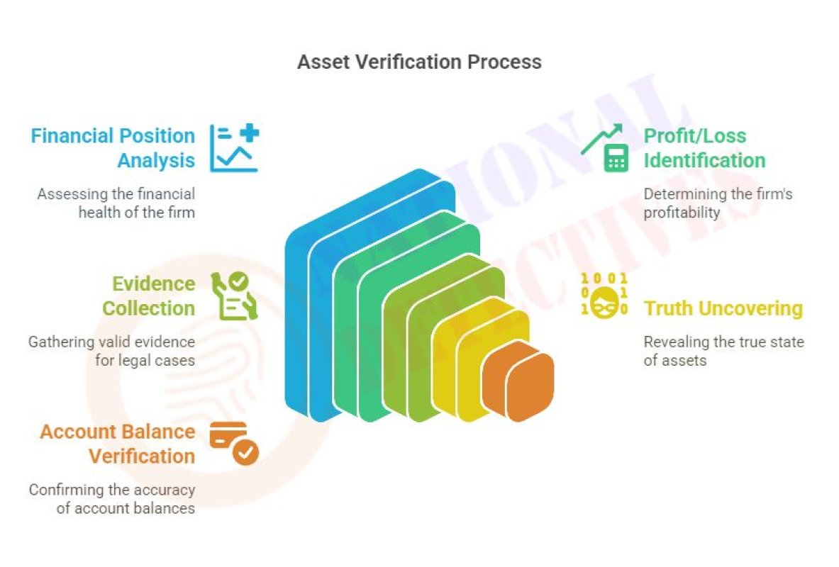 Asset Verification is the thing you need to know about 