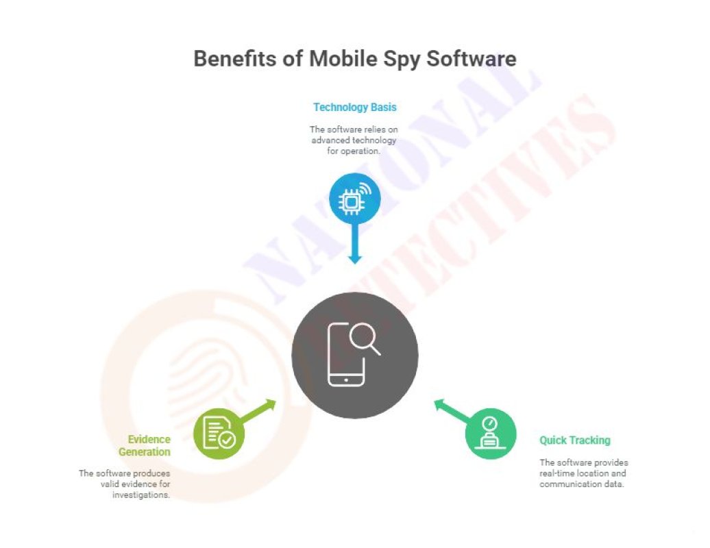 Ensure your safety with mobile spy software 