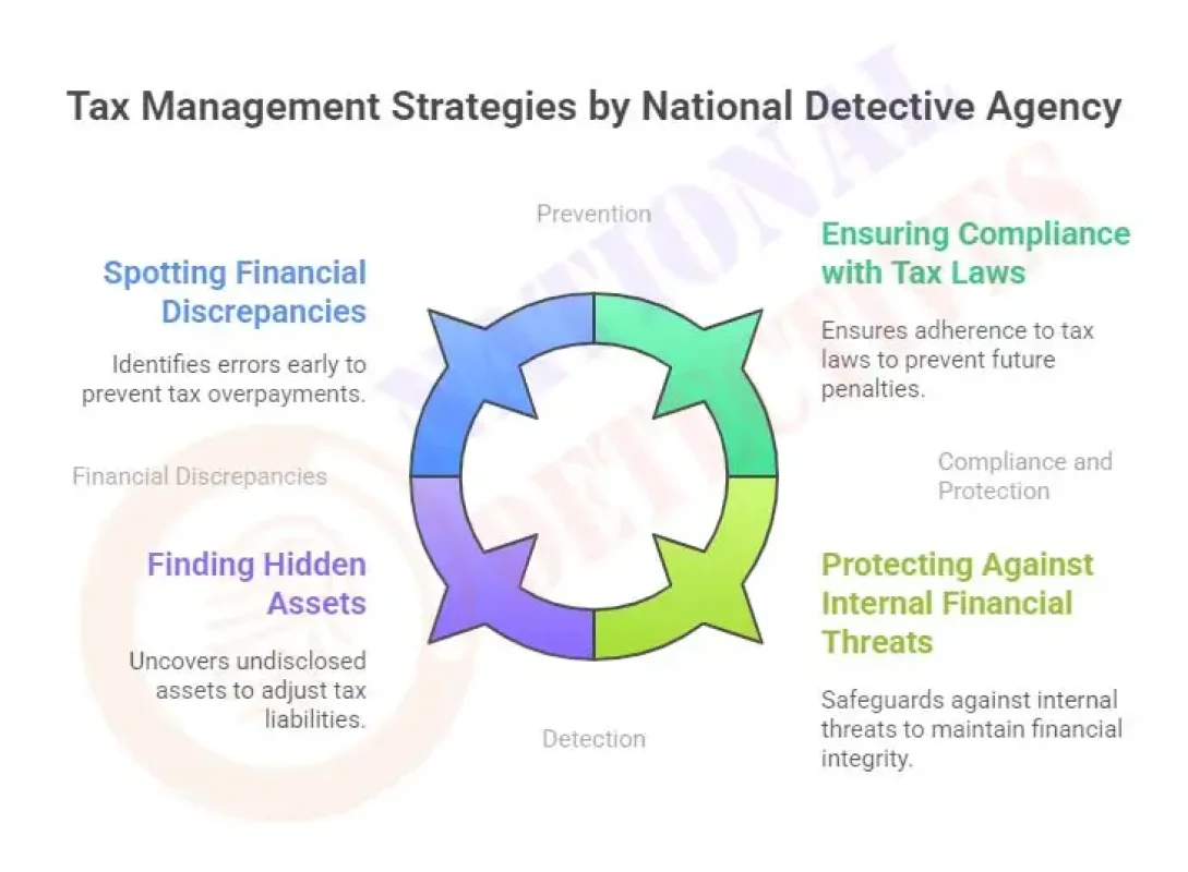 How Can You Reduce Your Income Tax Burden? 