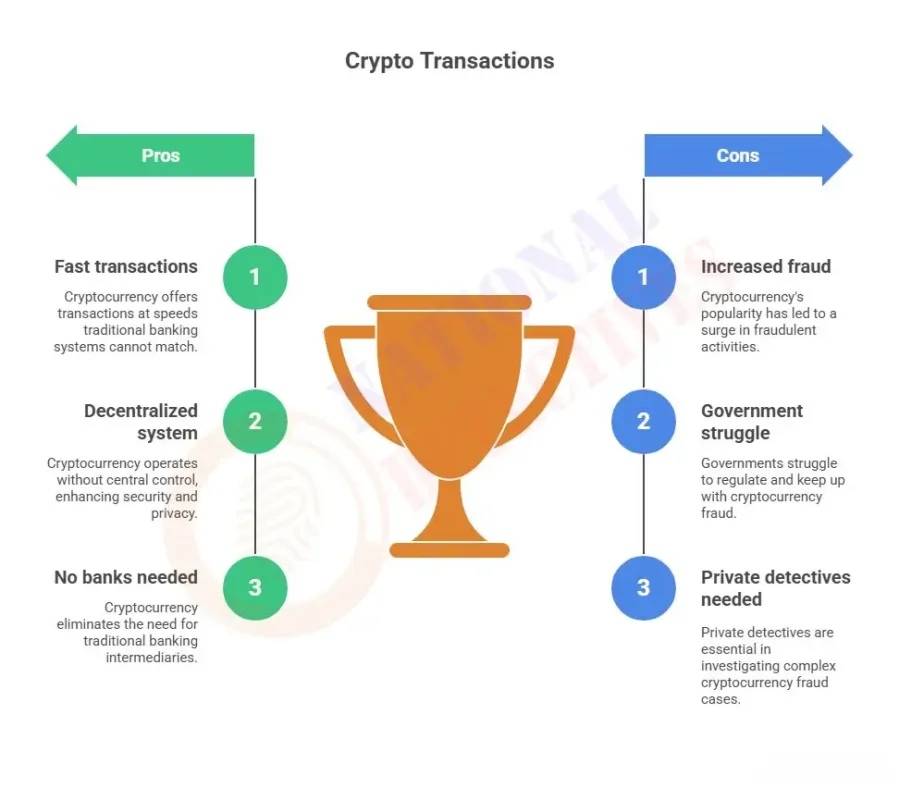 How Private Detectives Track and Solve Crypto Scams 