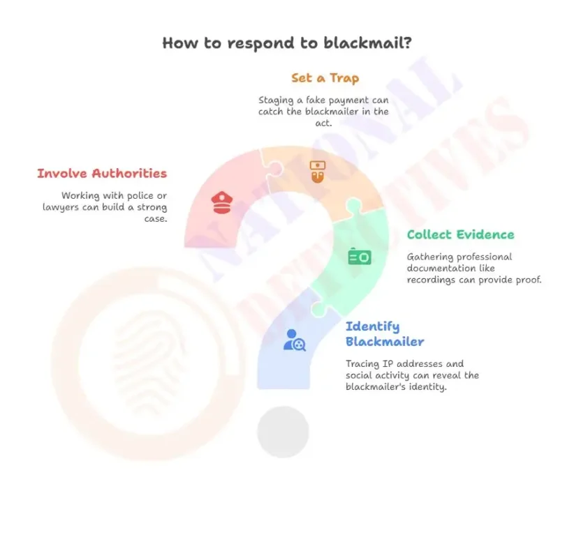 Private Detective Services Helped To Get Rid Of Blackmailer