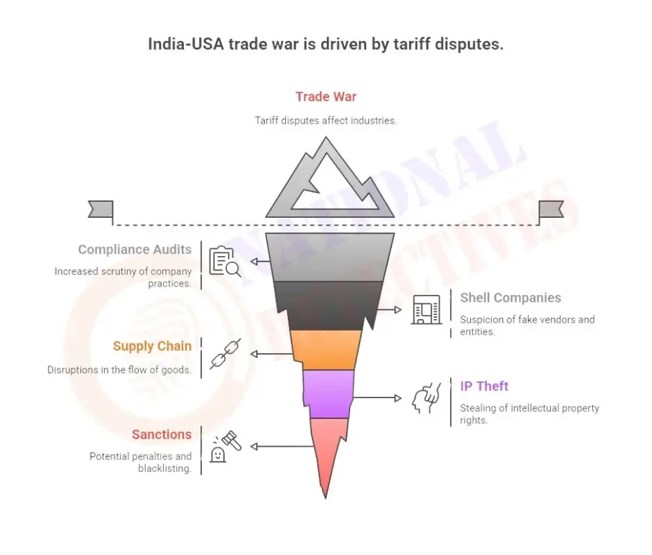 Private Detectives in India Can Aid the India-USA Trade War 