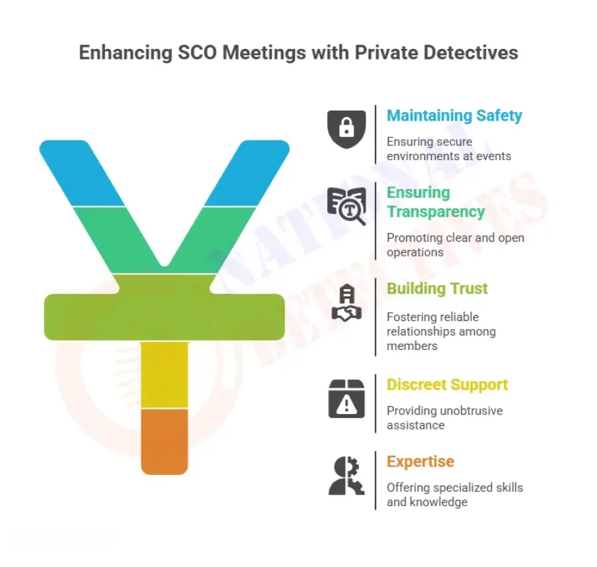Private Detectives in SCO Meet Security Intelligence & Truth
