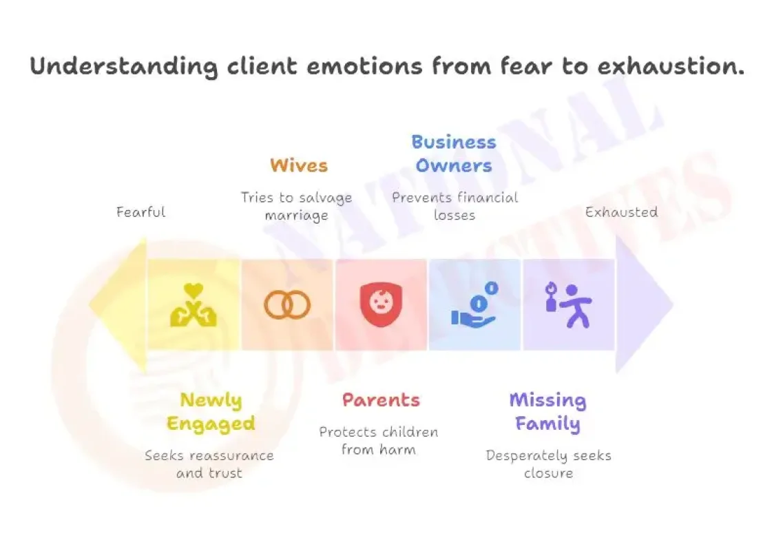 Private Investigator in Mumbai  When Doubts Feel Real 