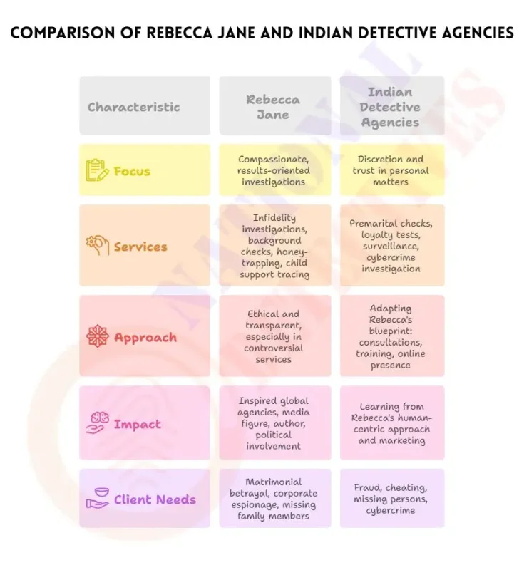 Rebecca Jane & Detective Revolution in Private Investigation 