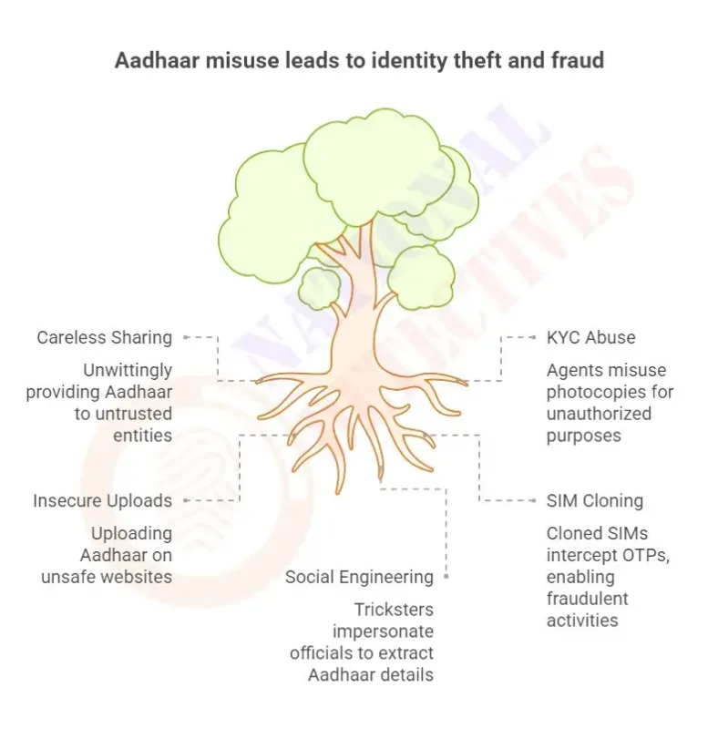 Think Someone Is Misusing Your Aadhaar Here What You Can do 