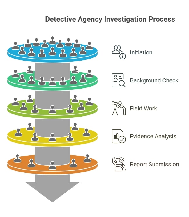 How Does a Personal Detective Agency Function in Real Life?