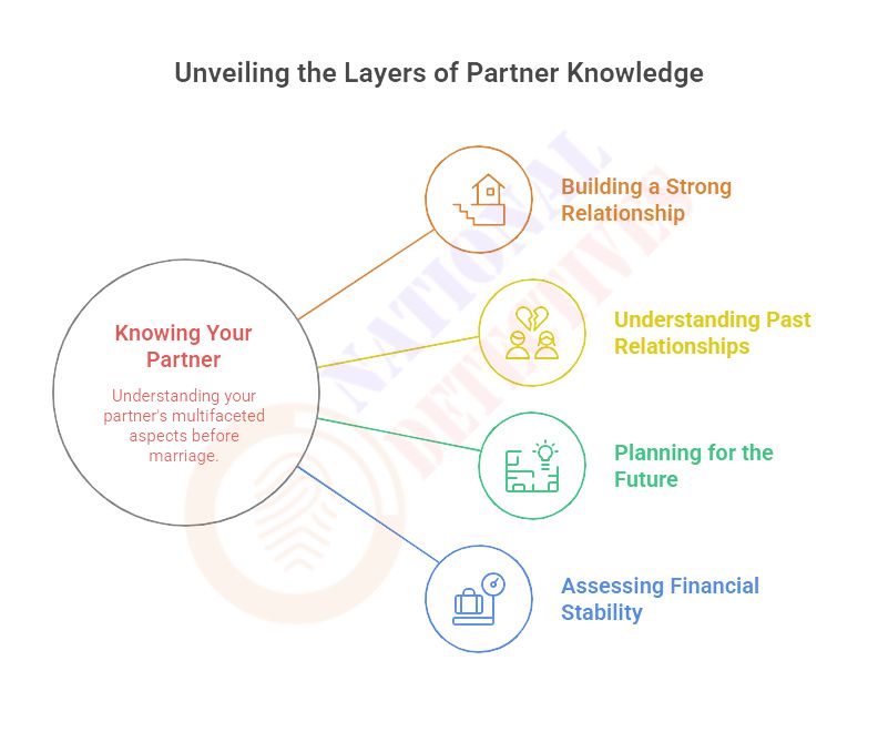 How well do you know your partner