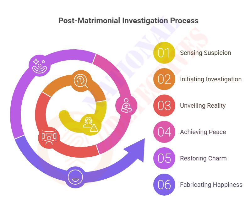Magical things you need to know about a post matrimonial investigation